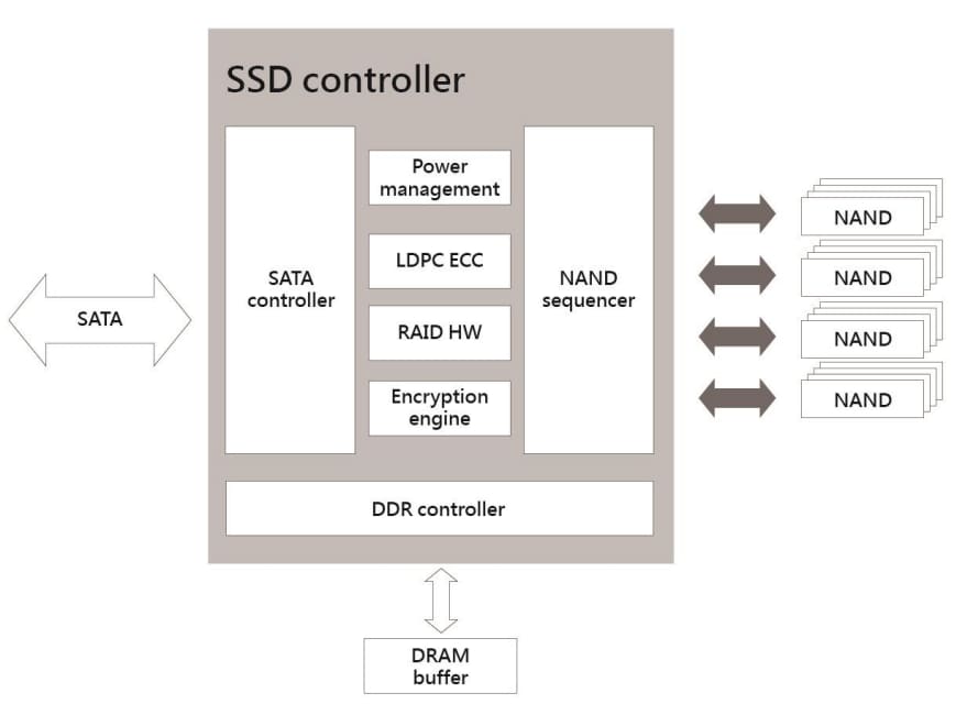 Exascend SA4 Series Automotive-grade SATA3 SSDs